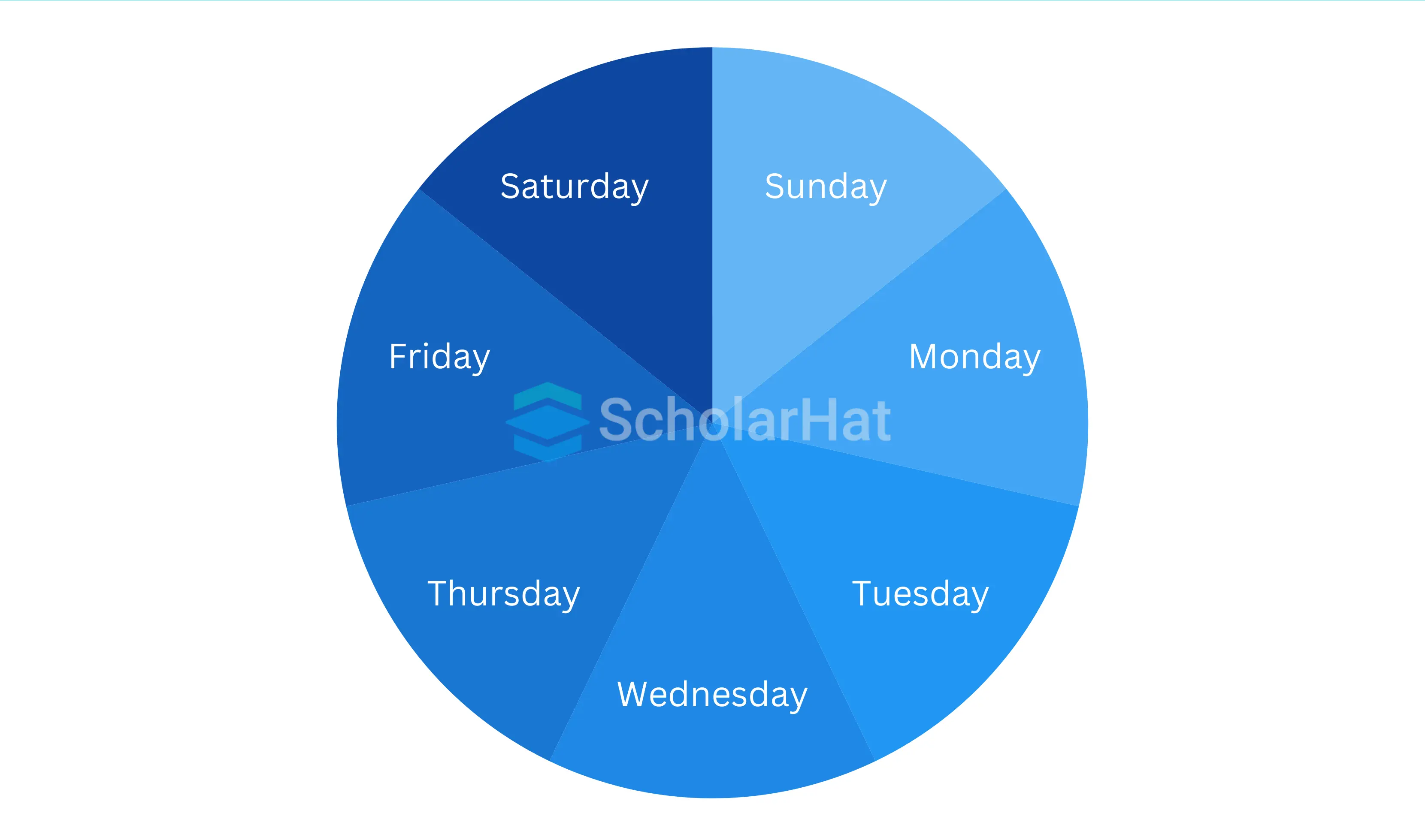 Diagram of Circular Queue